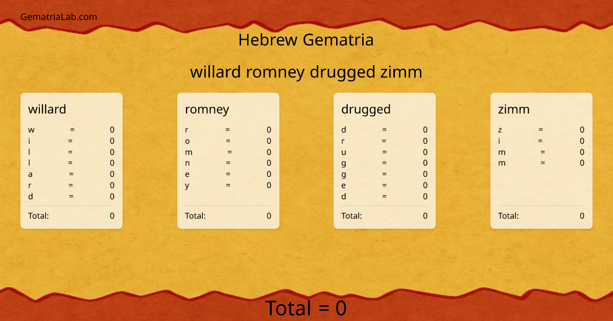 willard romney drugged zimm in hebrew Gematria
